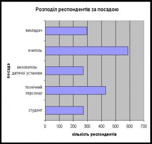 `Звіт `Звіт