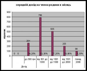 `Звіт `Звіт