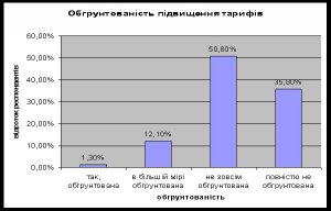 `Звіт `Звіт