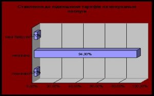 `Звіт `Звіт