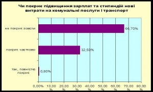 `Звіт `Звіт
